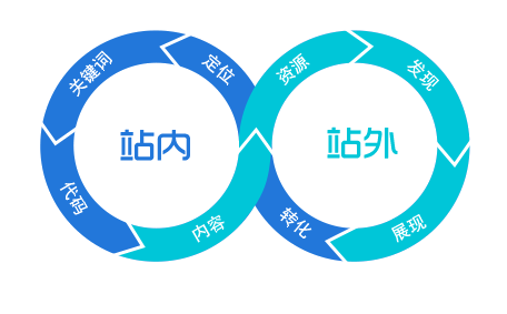 云无限GEO公司